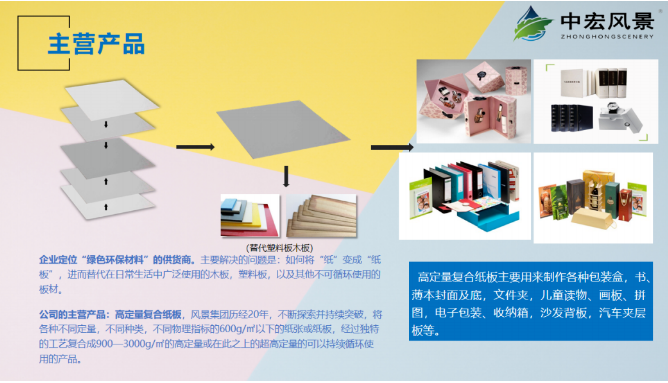 展商推荐:中宏风景(河北)新材料有限公司